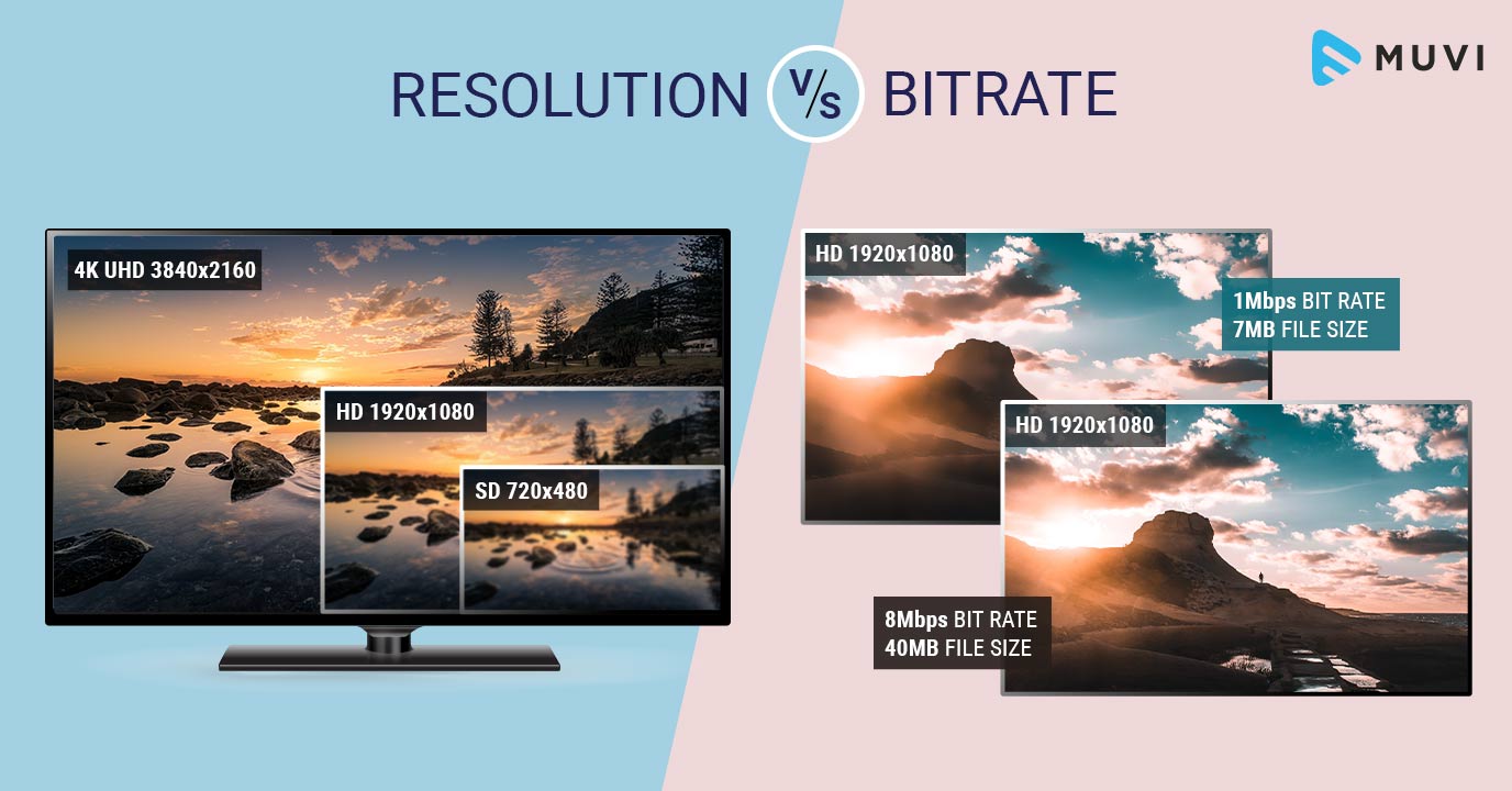 Concepto de Bitrate